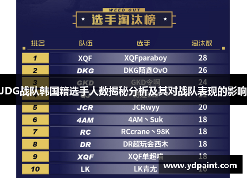 JDG战队韩国籍选手人数揭秘分析及其对战队表现的影响 JDG战队韩国籍选手人数揭秘分析及其对战队表现的影响